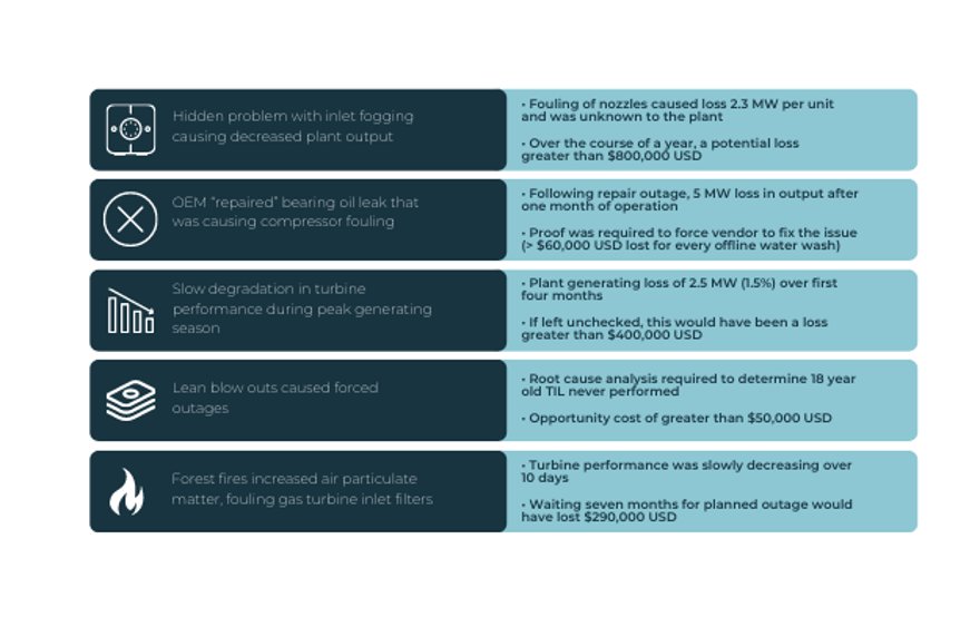 Figure 1 – Examples of Latent Issues Found by PHD Advance